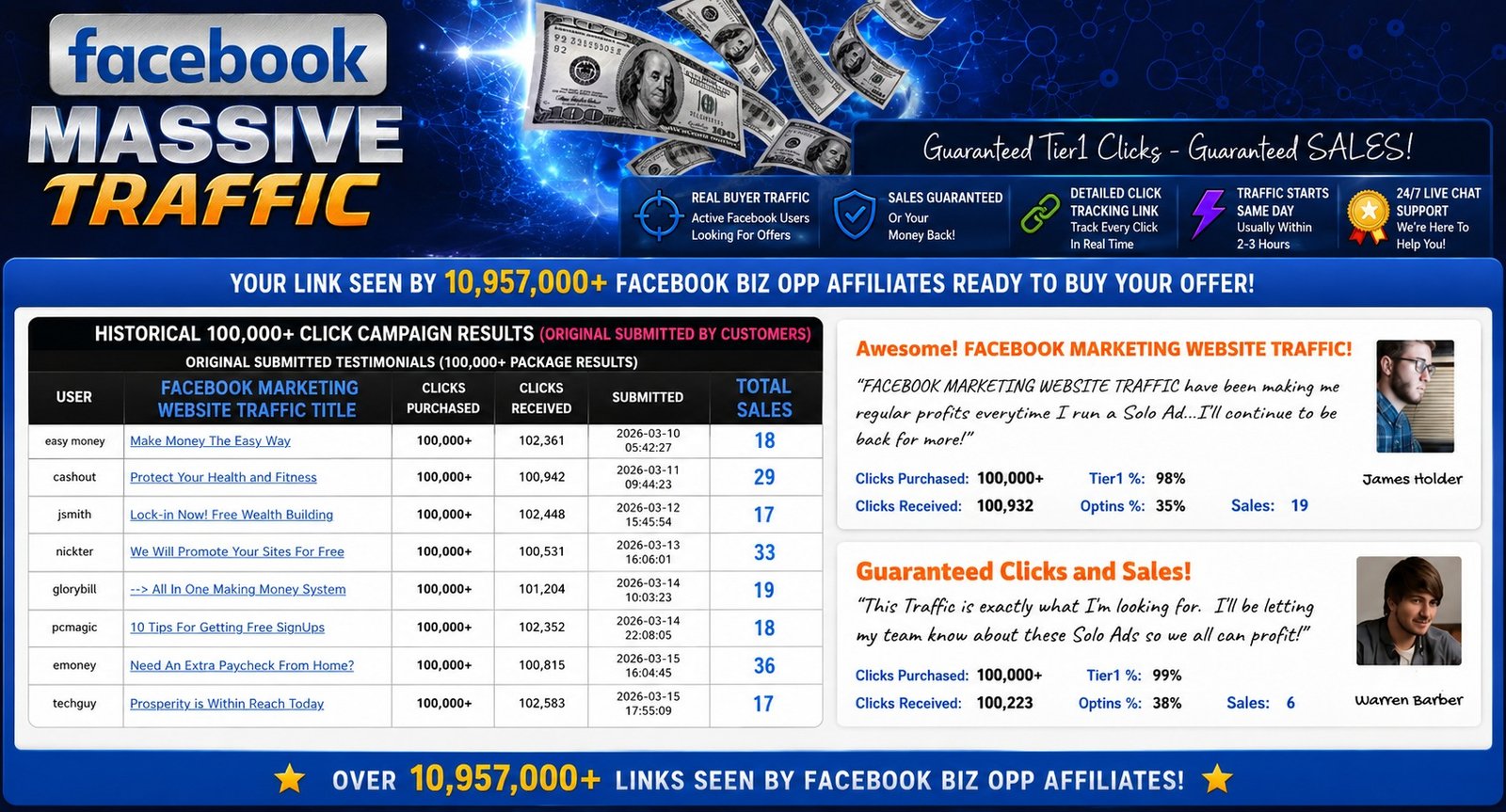 100,000+ click campaign results